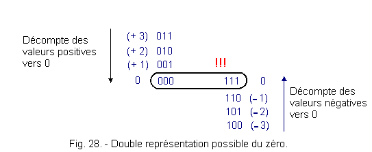 Double_representation_possible_du_0.gif