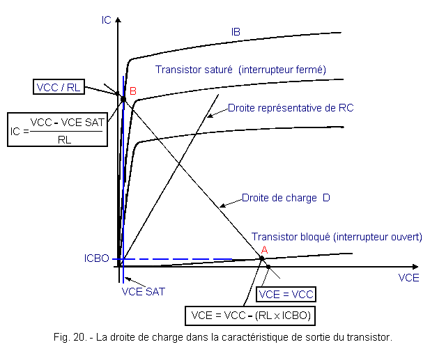Droite_de_charge_de_sortie_du_transistor.gif