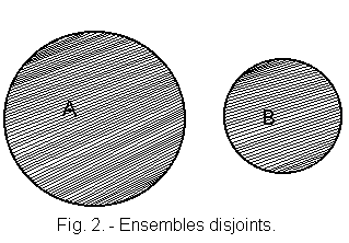 Ensembles_disjoints.gif