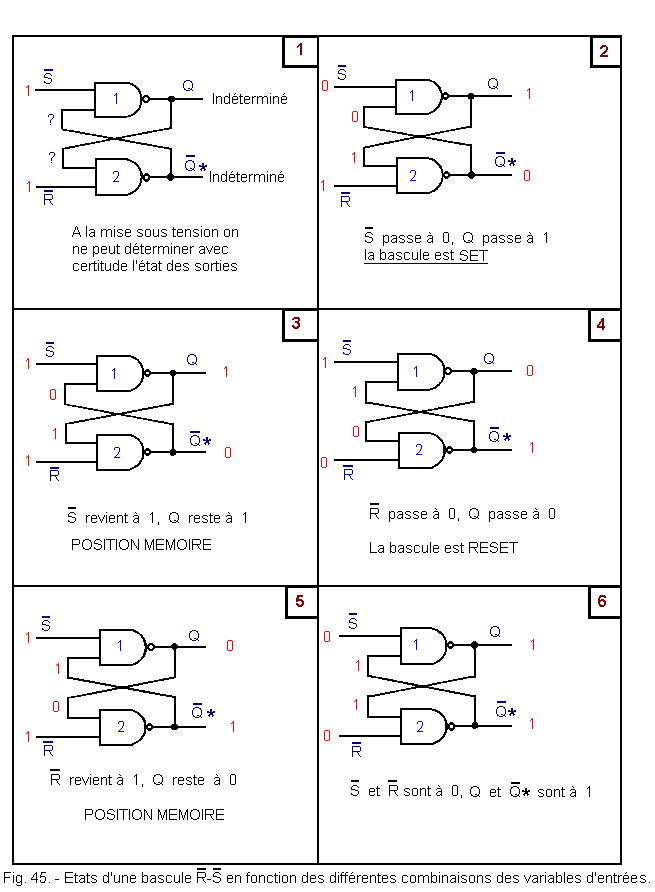 Etats_d_une_bascule_R_S_complementation_a_portes_NAND.gif