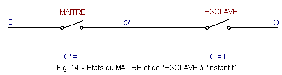 Etats_du_MAITRE_et_de_l_ESCLAVE_a_l_instant_t1.gif