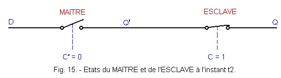 Etats_du_MAITRE_et_de_l_ESCLAVE_a_l_instant_t2.gif