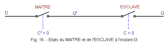 Etats_du_MAITRE_et_de_l_ESCLAVE_a_l_instant_t3.gif