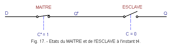 Etats_du_MAITRE_et_de_l_ESCLAVE_a_l_instant_t4.gif