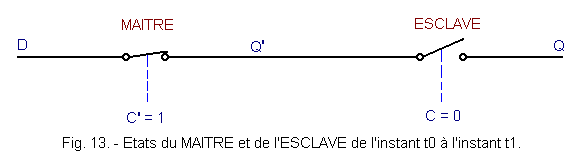 Etats_du_MAITRE_et_de_l_ESCLAVE_t0_a_t1.gif