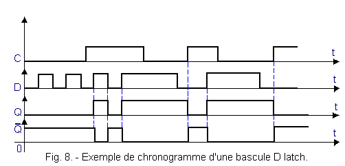 Exemple_de_chronogramme_d_une_bascule_D_latch.gif