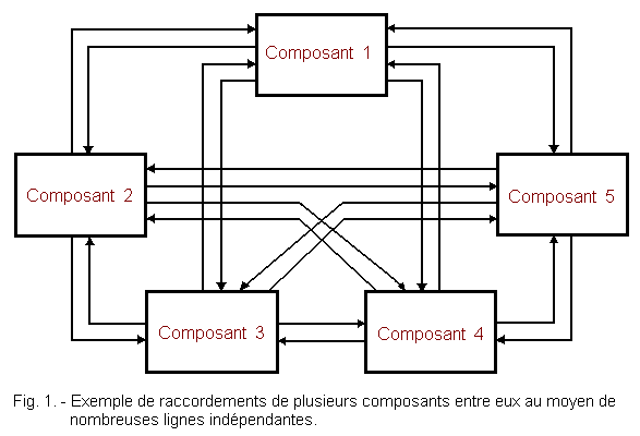 Exemple_de_raccordements_des_composants.gif