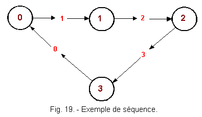 Exemple_de_sequence.gif