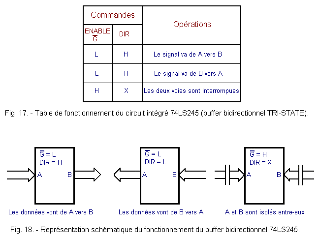 Fonctionnement_du_buffer_bidirectionnel_74LS245.gif