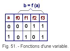 Fonctions_d_une_variable.gif