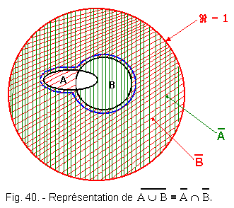 Formule_de_DE_Morgan_representation_d_Euler.gif