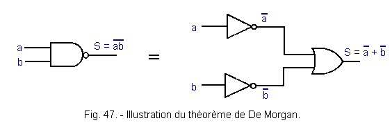 Illustration_du_theoreme_de_De_Morgan.gif