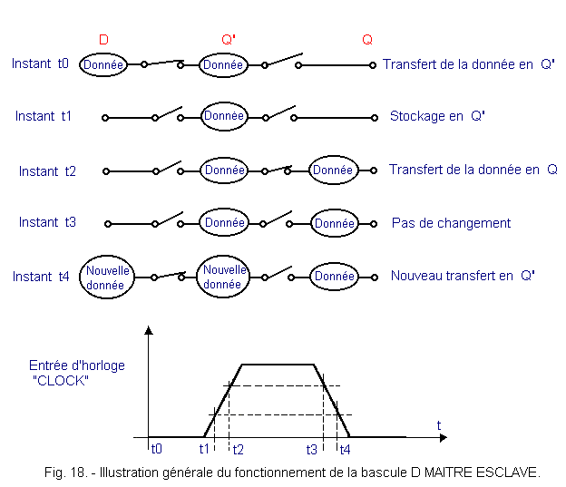 Illustration_general_du_fonctionnement_de_la_bascule.gif