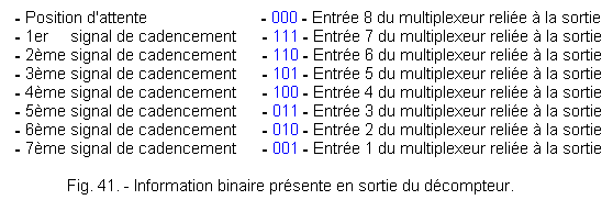 Information_binaire_en_sortie_du_decompteur.gif