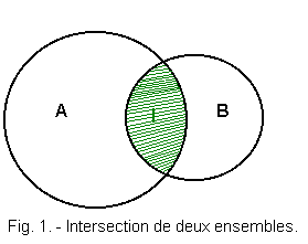 Intersection_de_deux_ensembles.gif