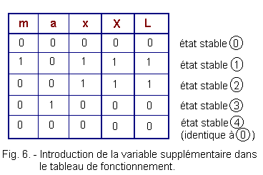 Introduction_de_la_variable_supplementaire_dans_le_tableau.gif
