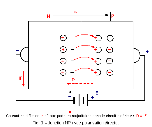 Jonction_NP_avec_polarisation_directe.gif