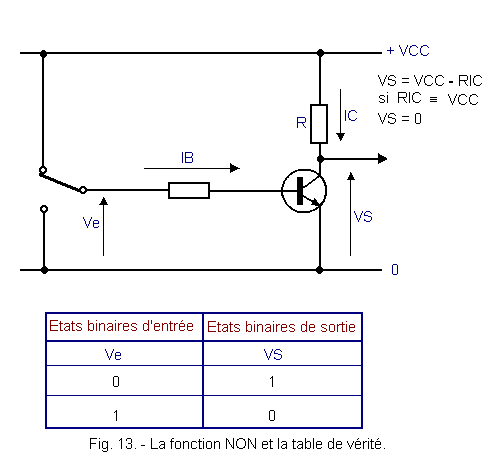 La_fonction_NON_et_la_table_de_verite.gif