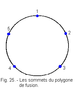 Les_sommets_du_polygone_de_fusion.gif