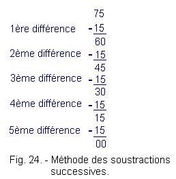 Methode_des_Soustractions_successives.gif