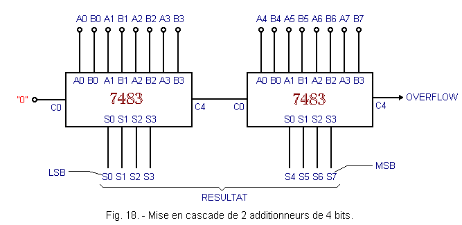 Mise_en_cascade_de_2_additionneurs_de_4_bits.gif