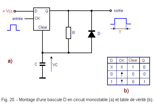 Montage_d_une_bascule_D_en_circuit_monostable.gif