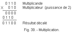 Multiplication_binaire(3).gif