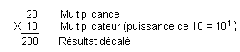 Multiplication_decimale(1).gif