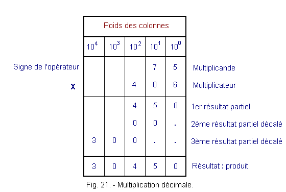 Multiplication_decimale.gif