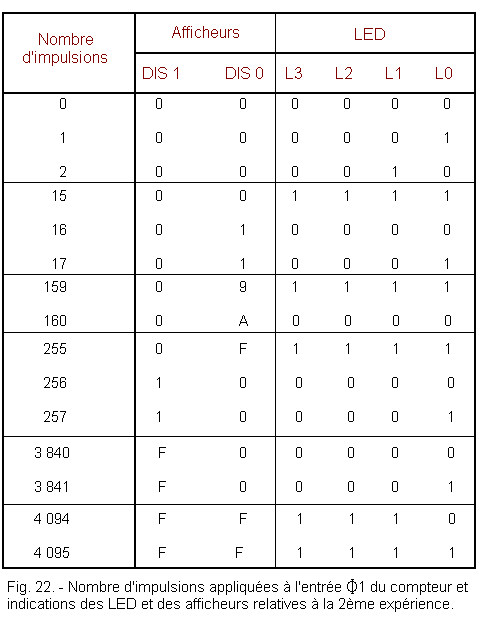 Nombre_d_impulsions_du_compteur_CD4040.gif