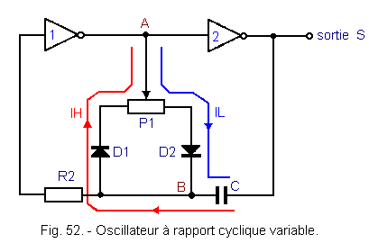 Oscillateur_a_rapport_cyclique_variable.gif