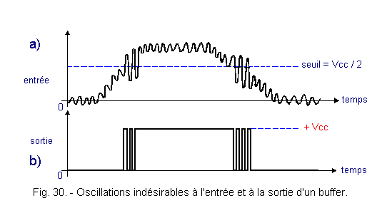 Oscillations_indesirables.gif