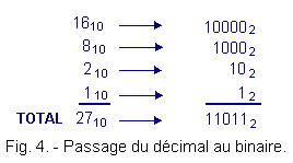 Passage_du_decimal_au_binaire.gif
