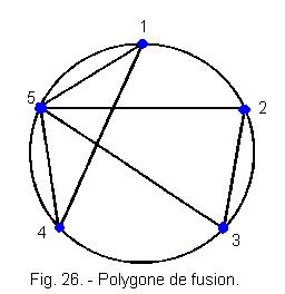 Polygone_de_fusion.gif