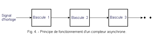 Principe_de_fonctionnement_d_un_compteur_asynchrone.gif