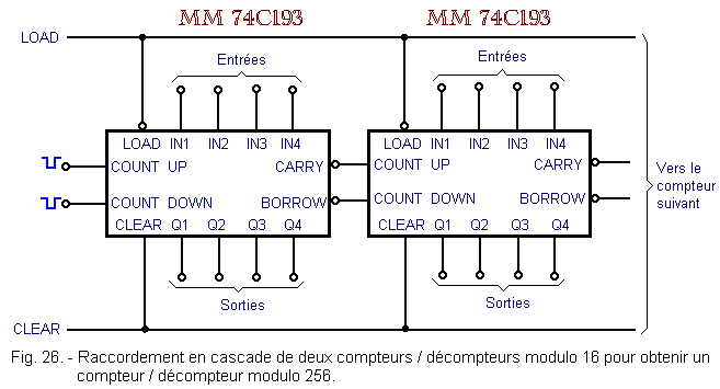 Raccordement_de_2_compteurs_decompteurs_modulo_16.gif