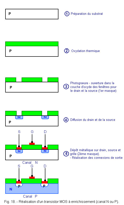 Realisation_d_un_transistor_MOS_a_enrichissement.gif