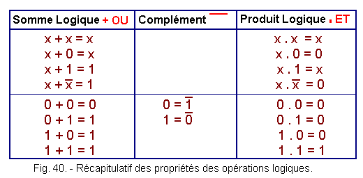Recapitulatif_des_operations_logiques.gif