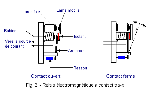 Relais_electromagnetique_contact_travail.gif