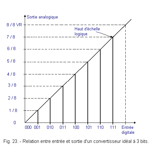 Relation_entre_entree_et_sortie_convertisseur_3bits.gif