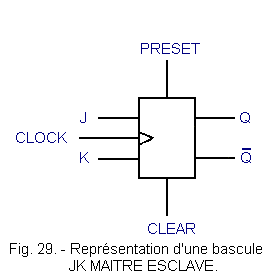 Representation_d_une_bascule_JK_MAITRE_ESCLAVE.gif