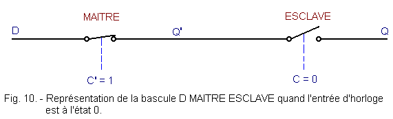 Representation_de_la_bascule.gif