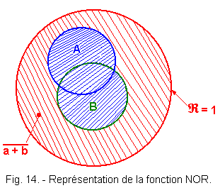 Representation_de_la_fonction_NOR.gif