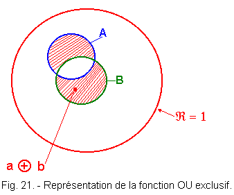 Representation_de_la_fonction_OU_exclusif.gif
