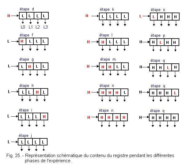 Representation_schematique_du_contenu_du_registre.gif