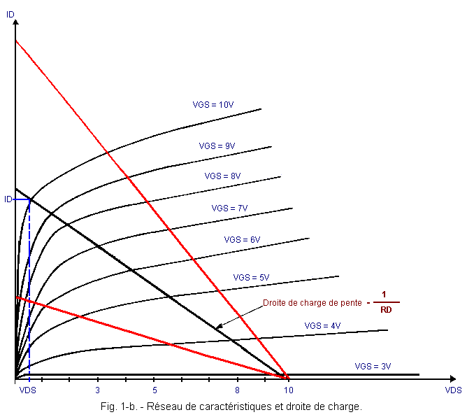 Reseau_de_caracteristiques_et_droite_de_charge.gif