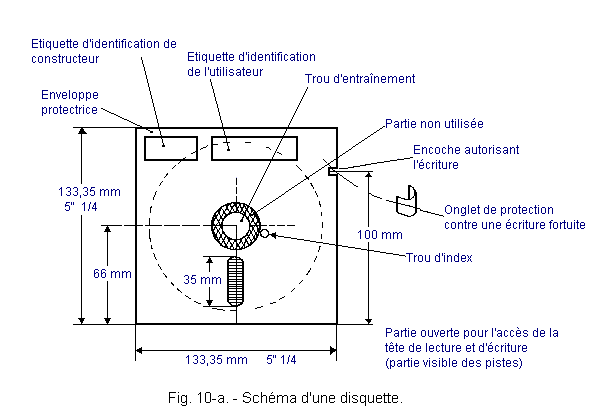 Schema_d_une_disquette.gif