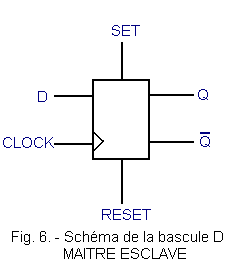 Schema_de_la_bascule_D_MAITRE_ESCLAVE.gif