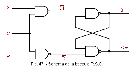 Schema_de_la_bascule_RSC.gif