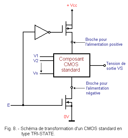 Schema_de_transformation_CMOS_en_type_TRI-STATE.gif